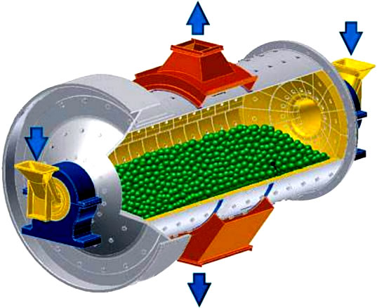 球信网
机器球磨机结构图